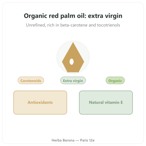 Organic Red Palm Oil – Amanprana – 325ml presentation Paris Herba Barona