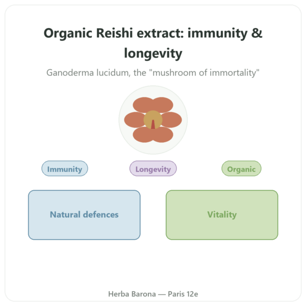 Organic Reishi Extract – SIHO – 60 capsules presentation Paris Herba Barona