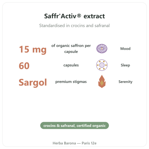 Organic Saffron – Dynveo – 15mg – 60 Capsules benefits and key facts Paris Herba Barona