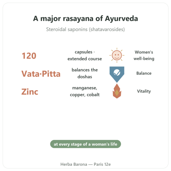 Organic Shatavari – Ayur-vana – 120 Capsules benefits and key facts Paris Herba Barona