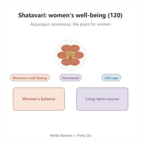 Organic Shatavari – Ayur-vana – 120 Capsules presentation Paris Herba Barona