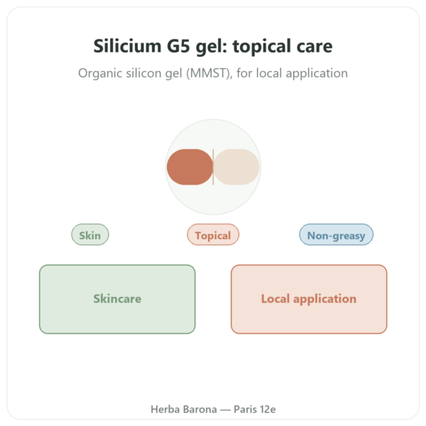 Organic Silicon G5 Gel - 100ml presentation Paris Herba Barona