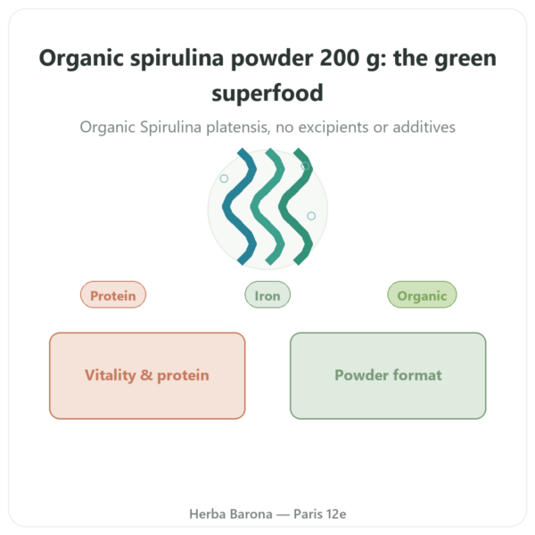 Organic Spirulina Powder – Purasana – 200 g presentation Paris Herba Barona