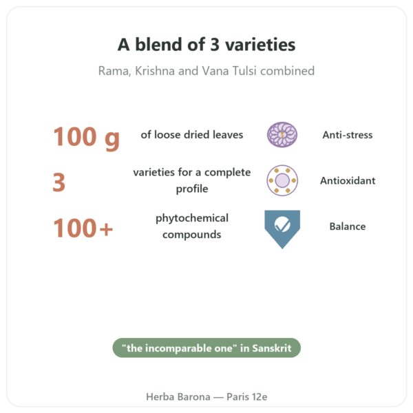 Organic Tulsi Loose Leaf - 100 g - Ayur-vana benefits and key facts Paris Herba Barona