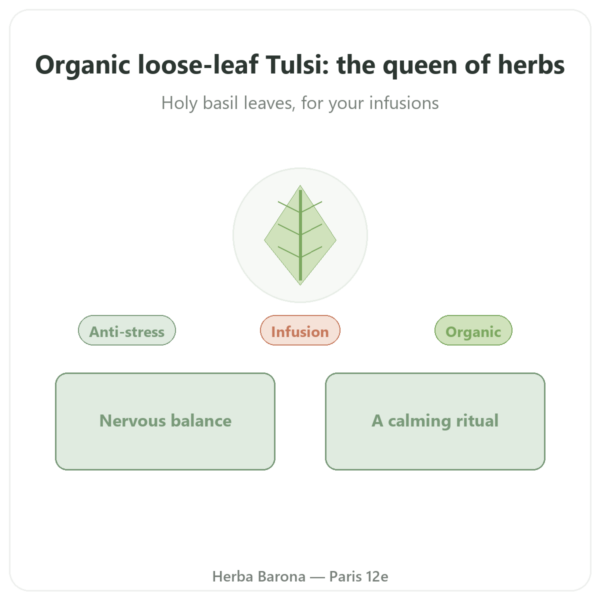 Organic Tulsi Loose Leaf - 100 g - Ayur-vana presentation Paris Herba Barona