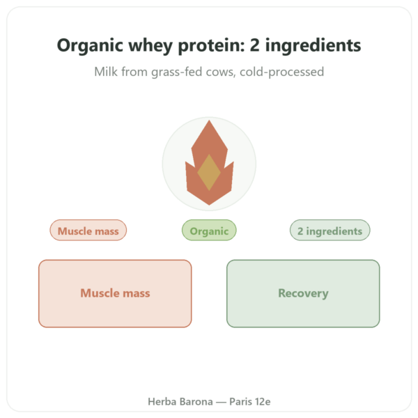 Organic Whey Protein 1000g presentation Paris Herba Barona