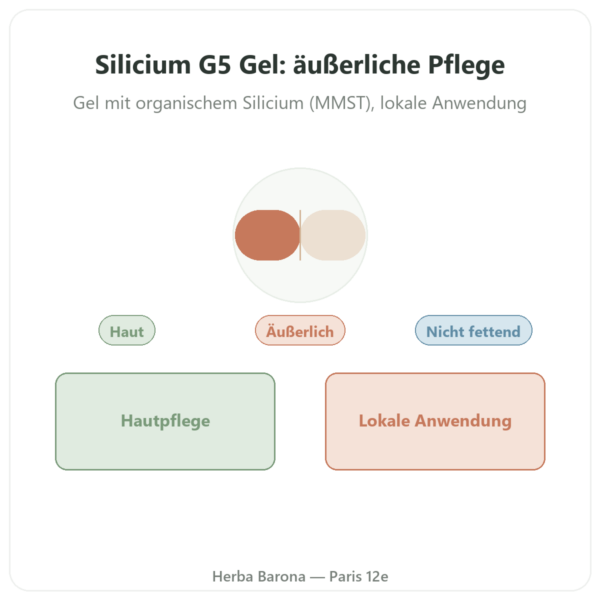 Organisches Silizium G5 Gel – 100 ml Vorstellung Paris Herba Barona