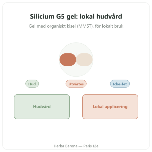 Organiskt silicium G5 gel – 100 ml presentation Paris Herba Barona
