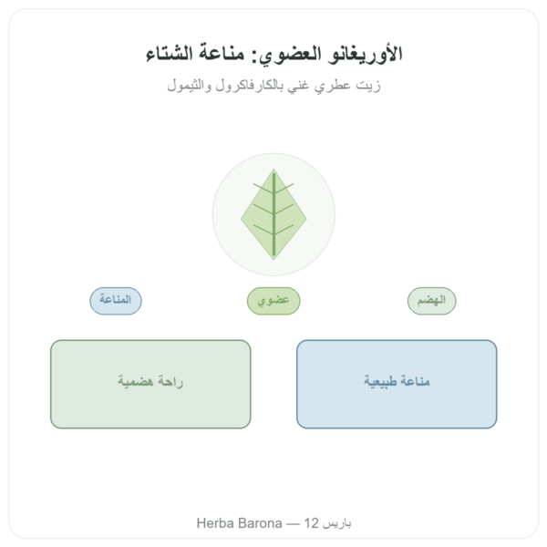 الأوريجانو العضوي – Be-Life – 60 كبسولة عرض المنتج Paris Herba Barona