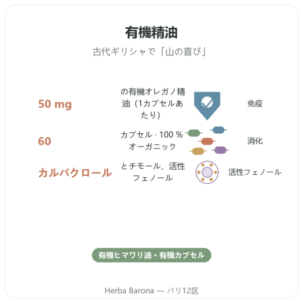 オーガニック オレガノ – Be-Life – 60カプセル benefits and key facts Paris Herba Barona