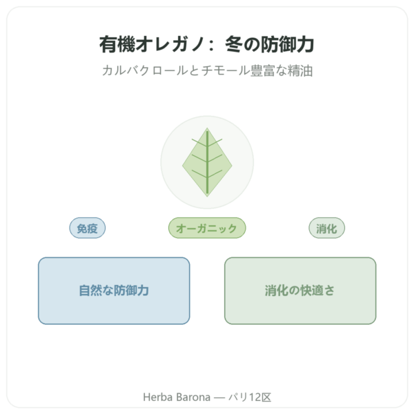 オーガニック オレガノ – Be-Life – 60カプセル presentation Paris Herba Barona