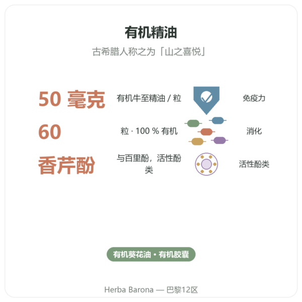有机牛至 - Be-Life - 60 粒胶囊 功效与数据 Paris Herba Barona