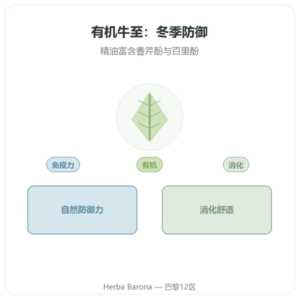 有机牛至 - Be-Life - 60 粒胶囊 产品展示 Paris Herba Barona