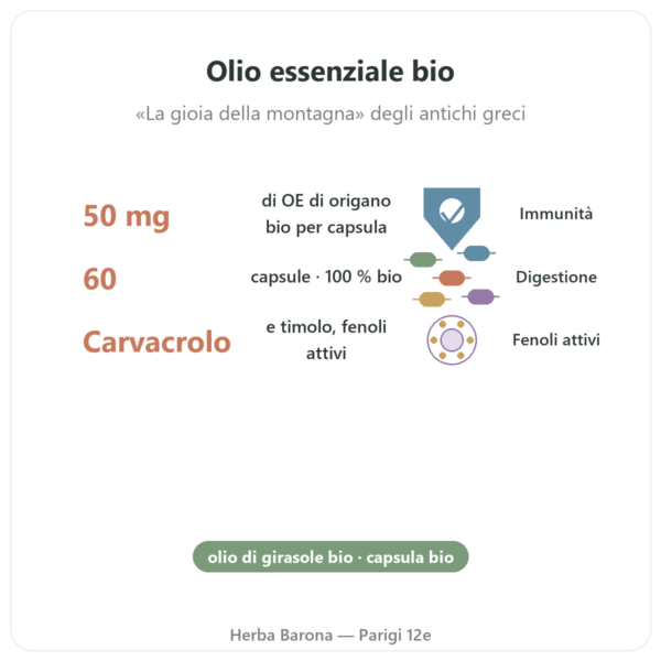 Origano bio – Be-Life – 60 capsule benefici e dati chiave Paris Herba Barona