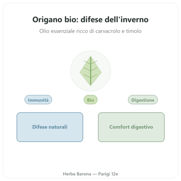 Origano bio – Be-Life – 60 capsule presentazione Paris Herba Barona