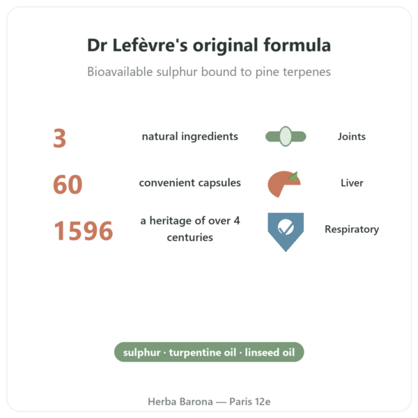 Original Haarlem Oil - Be-Life - 60 Capsules benefits and key facts Paris Herba Barona