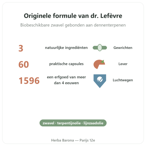 Originele Haarlemmerolie – Be-Life – 60 capsules voordelen en kerngegevens Paris Herba Barona