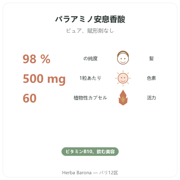 PABA 500 – 60カプセル Dynveo benefits and key facts Paris Herba Barona