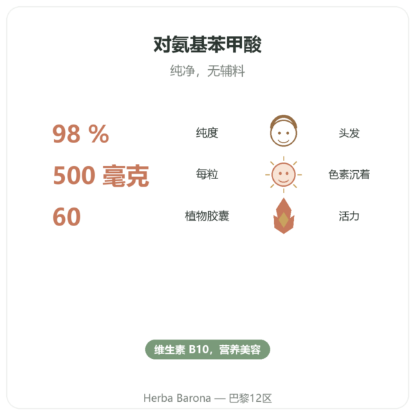 Paba 500 – 60 粒胶囊 Dynveo 功效与数据 Paris Herba Barona
