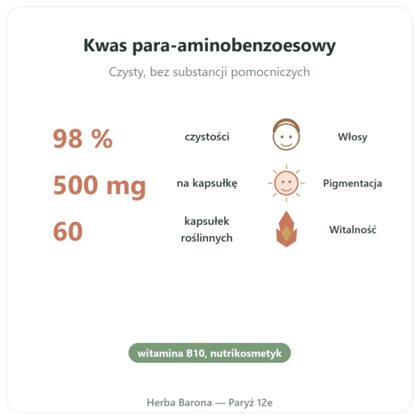 Paba 500 – 60 kaps. Dynveo korzyści i najważniejsze fakty Paris Herba Barona