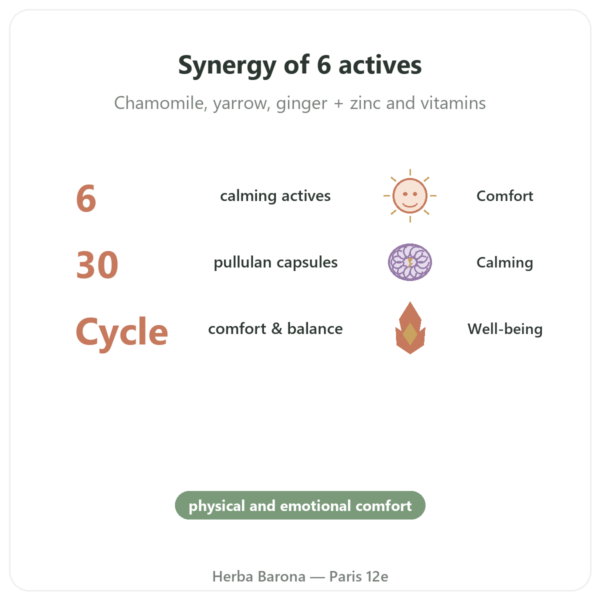 Painful Periods Complex - Dynveo - 30 Capsules benefits and key facts Paris Herba Barona
