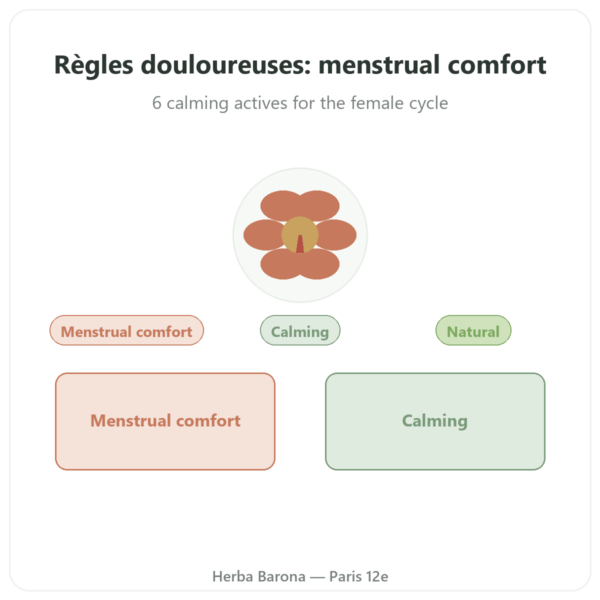 Painful Periods Complex - Dynveo - 30 Capsules presentation Paris Herba Barona