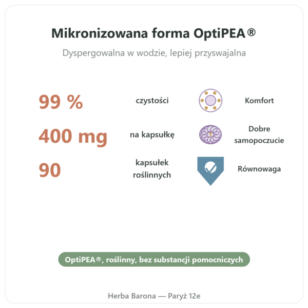 Palmitoiloetanoloamid PEA Dynveo 90 kaps. 400 mg korzyści i najważniejsze fakty Paris Herba Barona