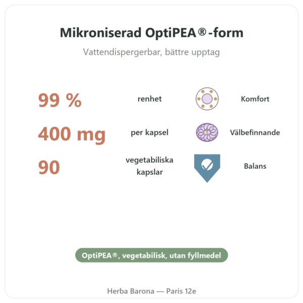 Palmitoyletanolamid PEA Dynveo 90 Kapslar 400 mg fördelar och nyckelfakta Paris Herba Barona