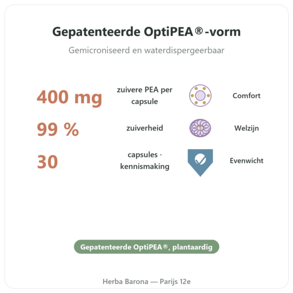 Palmitoylethanolamide PEA Dynveo 30 Capsules 400 mg voordelen en kerngegevens Paris Herba Barona