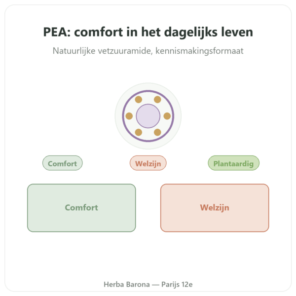 Palmitoylethanolamide PEA Dynveo 30 Capsules 400 mg presentatie Paris Herba Barona