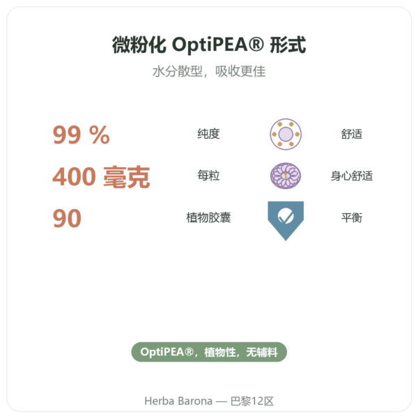 Dynveo 棕榈酰乙醇酰胺 PEA 90 粒胶囊 400 mg 功效与数据 Paris Herba Barona