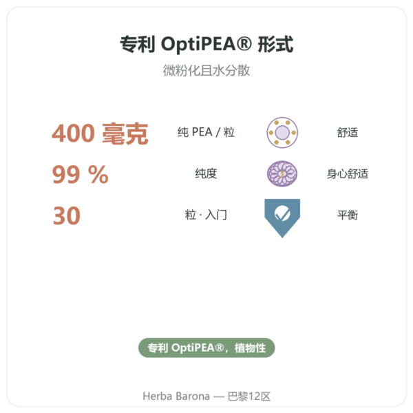 棕榈酰乙醇酰胺 PEA Dynveo 30 粒 400 mg 功效与数据 Paris Herba Barona