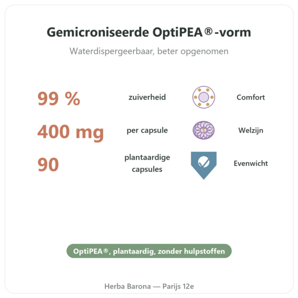 Palmitoylethanolamide PEA Dynveo 400 mg voordelen en kerngegevens Paris Herba Barona