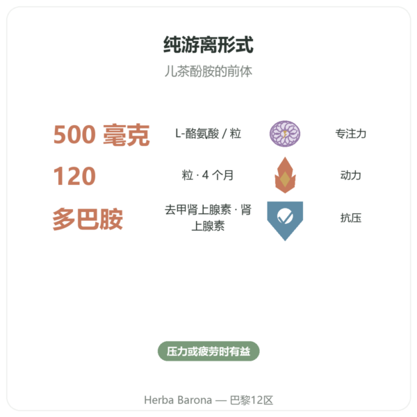 L-酪氨酸 500mg 120 粒 Doctor's Best - 氨基酸 功效与数据 Paris Herba Barona