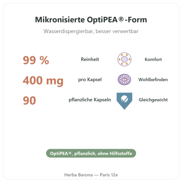 Palmitoylethanolamid PEA OptiPEA® – Dynveo – 90 Kapseln – 400 mg Vorteile und Fakten Paris Herba Barona
