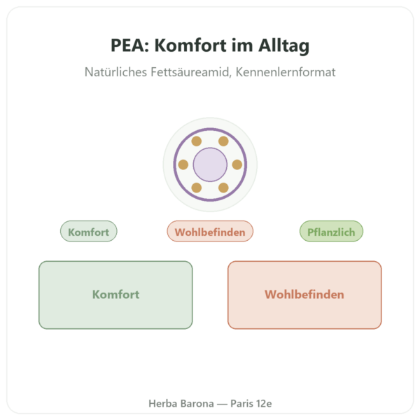 Palmitoylethanolamid PEA OptiPEA® – Dynveo – 30 Kapseln – 400 mg Vorstellung Paris Herba Barona