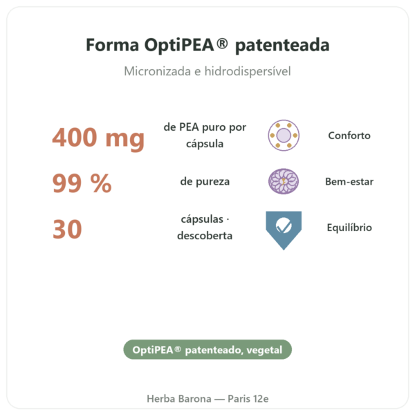 Palmitoiletanolamida PEA Dynveo 30 Cápsulas 400 mg benefícios e dados principais Paris Herba Barona