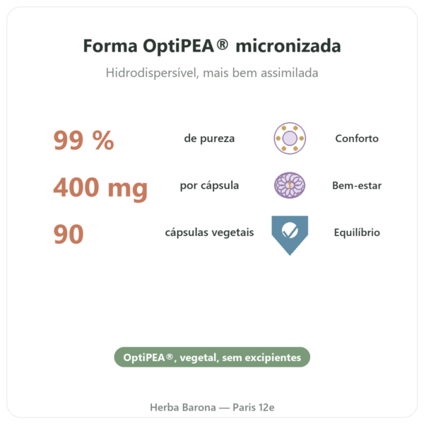 Palmitoiletanolamida PEA Dynveo 90 Cápsulas 400 mg benefícios e dados principais Paris Herba Barona