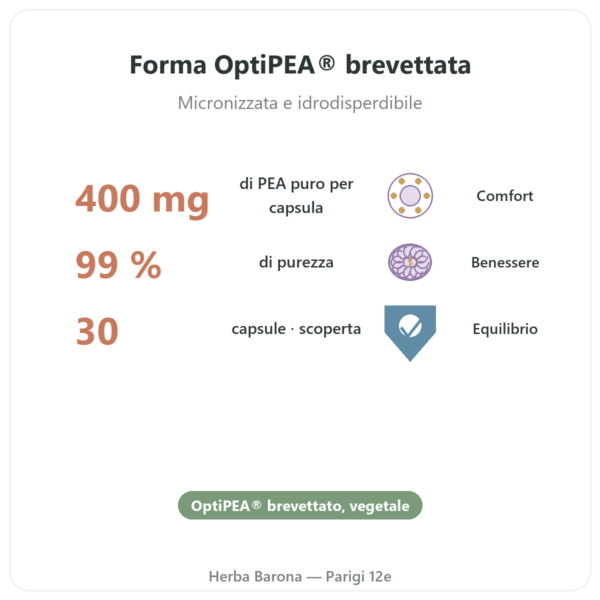 Palmitoiletanolamide PEA Dynveo – 30 capsule – 400 mg benefici e dati chiave Paris Herba Barona
