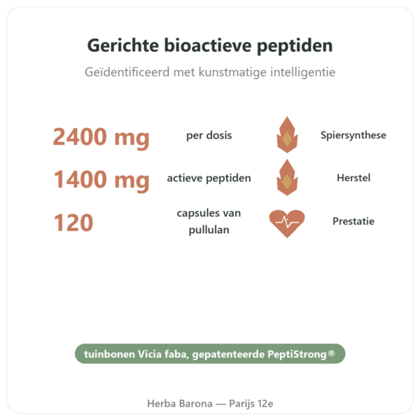 PeptiStrong® – Dynveo – 120 capsules voordelen en kerngegevens Paris Herba Barona