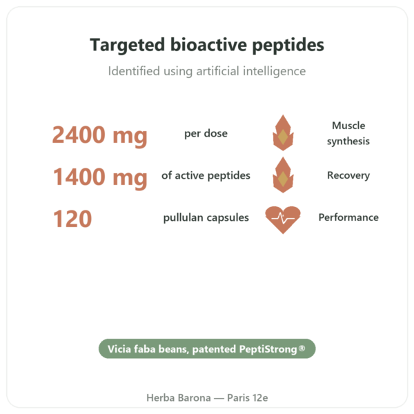 PeptiStrong - Dynveo - 120 capsules benefits and key facts Paris Herba Barona