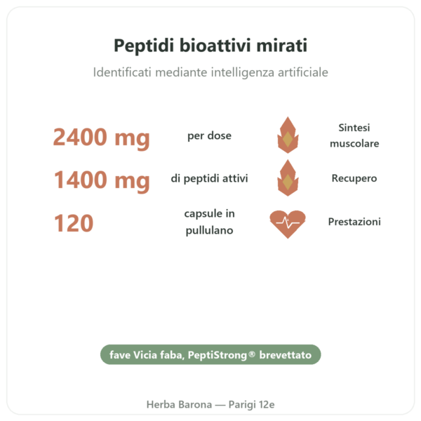 PeptiStrong® – Dynveo – 120 capsule benefici e dati chiave Paris Herba Barona
