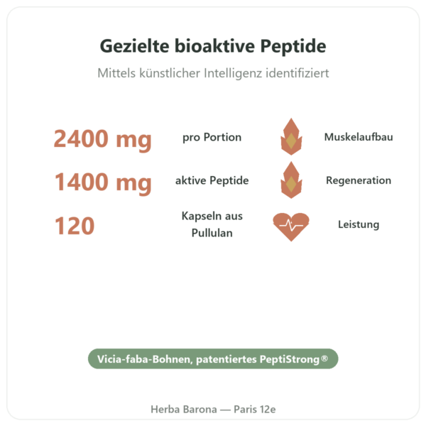 PeptiStrong® Bioaktive Peptide – Dynveo – 120 Kapseln Vorteile und Fakten Paris Herba Barona