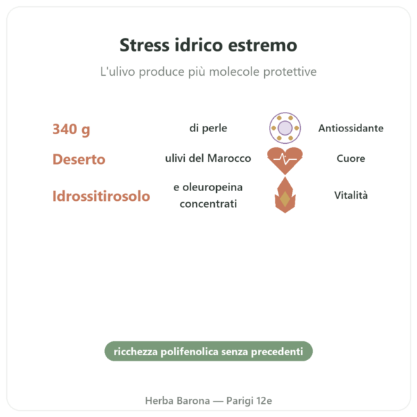 Perle di Ulivi del Deserto NaturaMedicatrix 340g benefici e dati chiave Paris Herba Barona