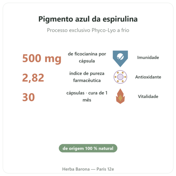Phyco-500 30 cápsulas – ficocianina liofilizada imunidade benefícios e dados principais Paris Herba Barona