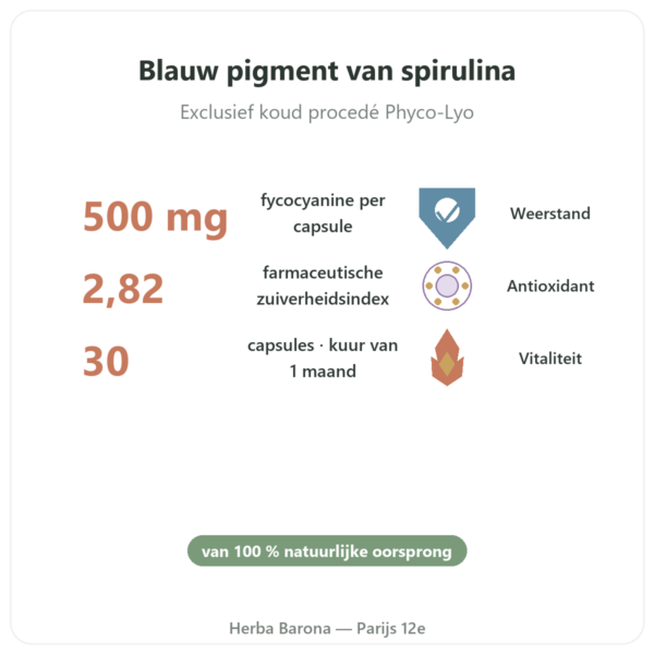 Phyco-500 30 capsules – gevriesdroogde fycocyanine immuniteit voordelen en kerngegevens Paris Herba Barona