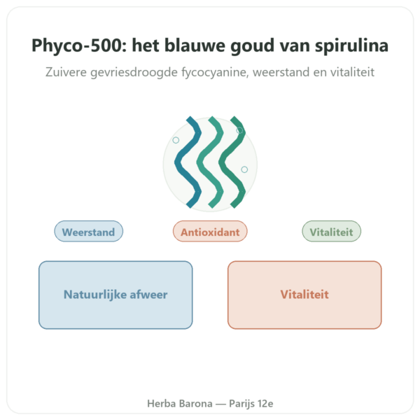 Phyco-500 30 capsules – gevriesdroogde fycocyanine immuniteit presentatie Paris Herba Barona