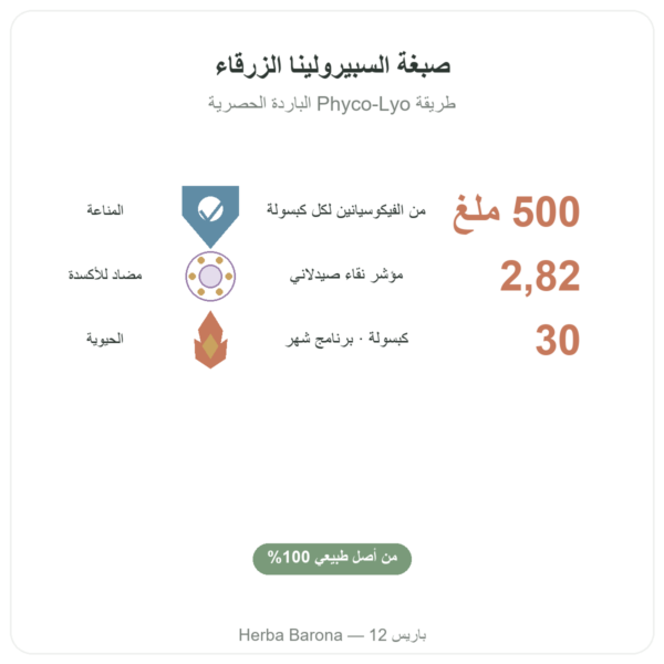 Phyco-500 – 30 كبسولة – فيكوسيانين مجفف بالتجميد للمناعة الفوائد والمعطيات الرئيسية Paris Herba Barona