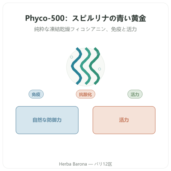 Phyco-500 30カプセル – 凍結乾燥フィコシアニン presentation Paris Herba Barona