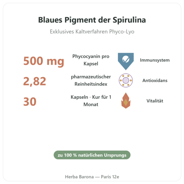 Phyco-500 – 30 Kapseln – lyophilisiertes Phycocyanin Vorteile und Fakten Paris Herba Barona